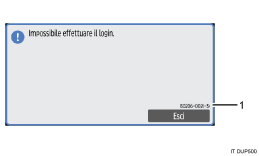 Illustrazione numerata pannello di controllo