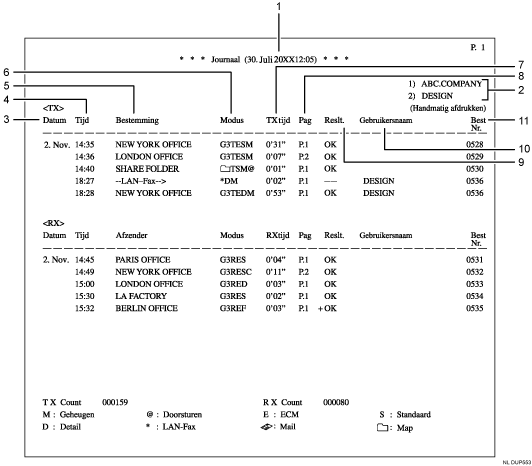 Illustratie van journaal met genummerde bijschriften