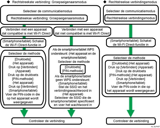 Afbeelding van instelprocedure voor draadloos LAN