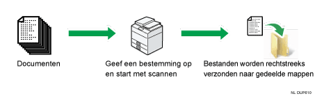 Illustratie van de scannerfunctie