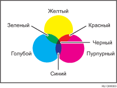 Иллюстрация цветного копирования