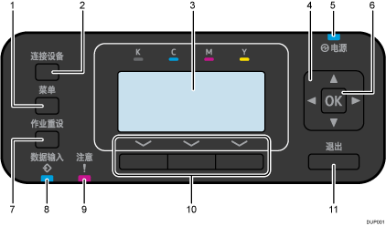 已编号的控制面板插图