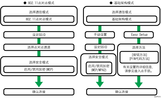 无线局域网设置步骤插图