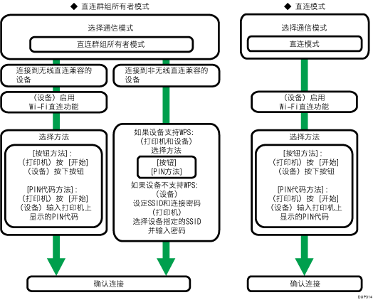 无线局域网设置步骤插图