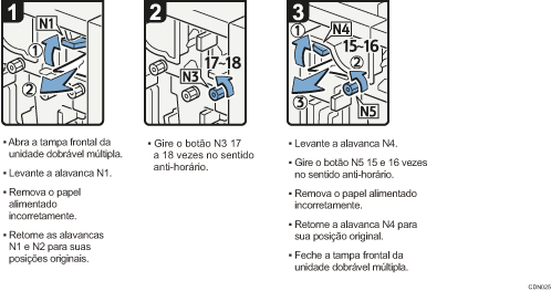 Ilustração do procedimento de operação