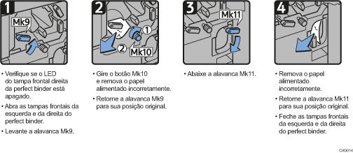 Ilustração do procedimento de operação