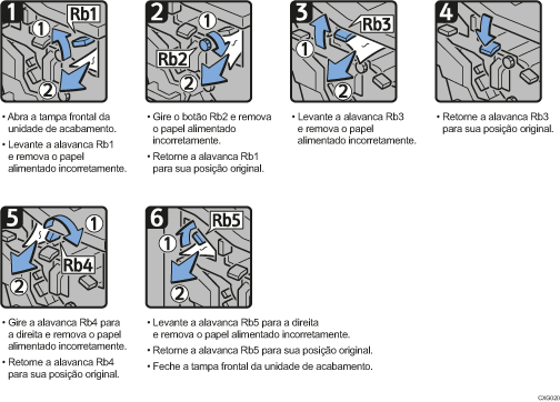 Ilustração do procedimento de operação