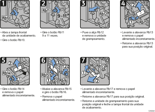 Ilustração do procedimento de operação