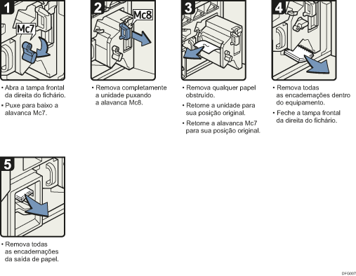 Ilustração do procedimento de operação