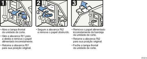 Ilustração do procedimento de operação