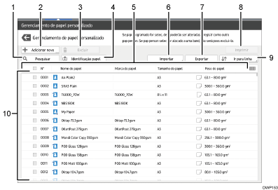 Ilustração numerada da tela do painel de operação