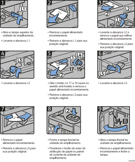 Ilustração do procedimento de operação