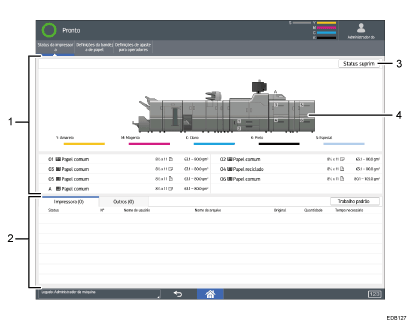 Ilustração numerada da tela do painel de operação