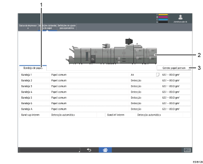 Ilustração numerada da tela do painel de operação