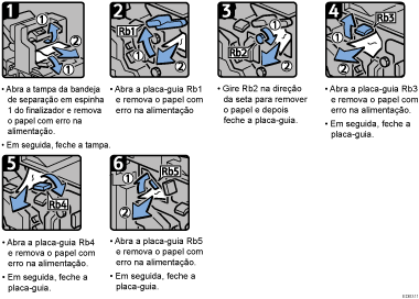 Ilustração do procedimento de operação