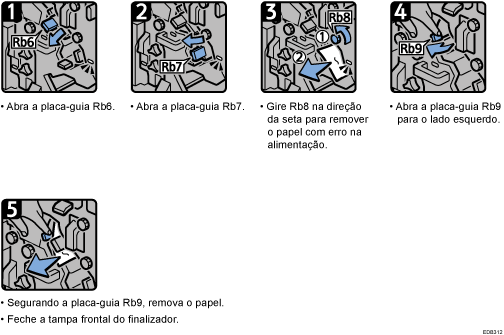 Ilustração do procedimento de operação