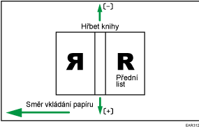 Ilustrace pozice krycího listu pro lepenou vazbu kolmo ke směru podávání