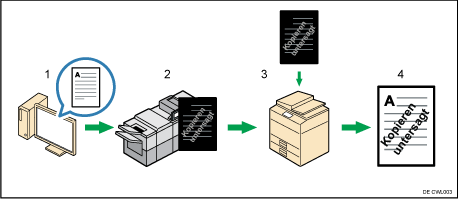 Abbildung des Schutzes vor unautorisiertem Kopieren für Muster