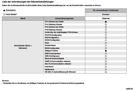 Abbildung der Liste der Netzwerkeinstellungsanforderungen