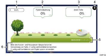 Nummerierte Abbildung Bedienfeld-Bildschirm