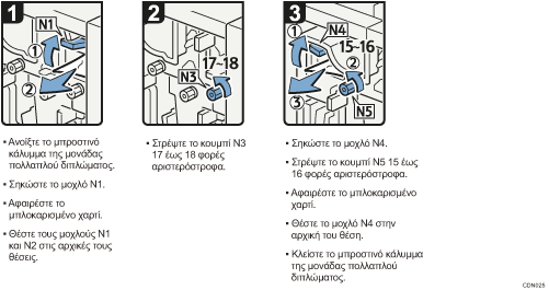 Απεικόνιση διαδικασιών