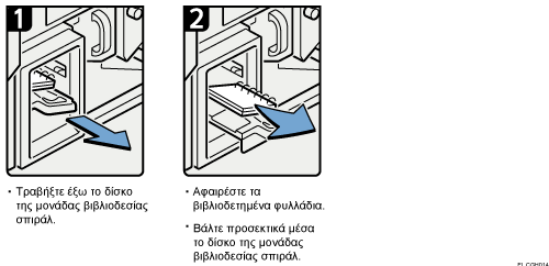 Απεικόνιση διαδικασιών