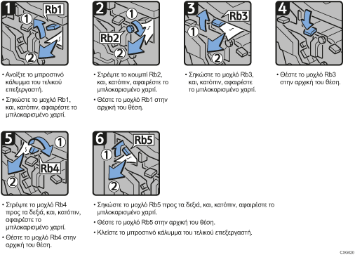 Απεικόνιση διαδικασιών