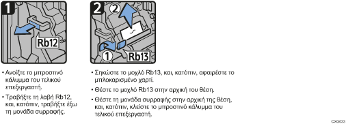 Απεικόνιση διαδικασιών