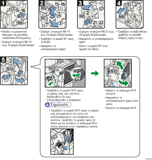 Απεικόνιση διαδικασιών