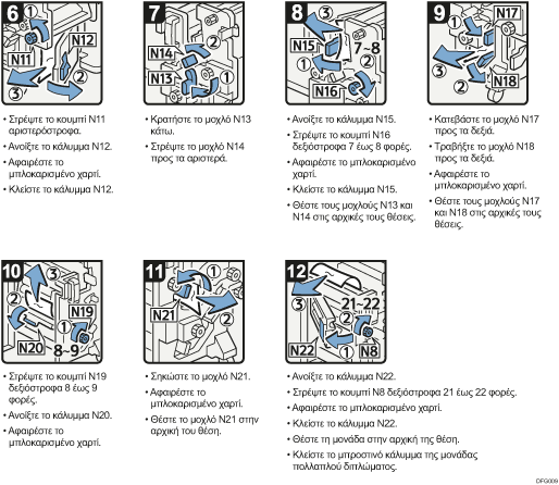 Απεικόνιση διαδικασιών