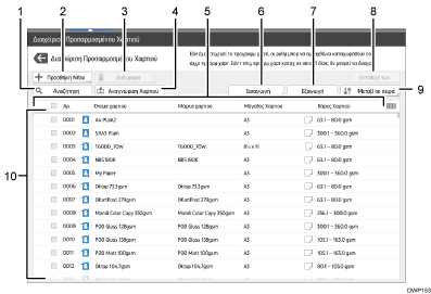 Απεικόνιση της οθόνης του πίνακα χειρισμού με αριθμημένες επεξηγήσεις
