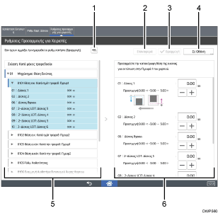 Απεικόνιση της οθόνης του πίνακα χειρισμού με αριθμημένες επεξηγήσεις