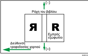 Απεικόνιση θέσης εξωφύλλου για βιβλιοδεσία με θερμοκόλληση κατά μήκος της κατεύθυνσης τροφοδοσίας
