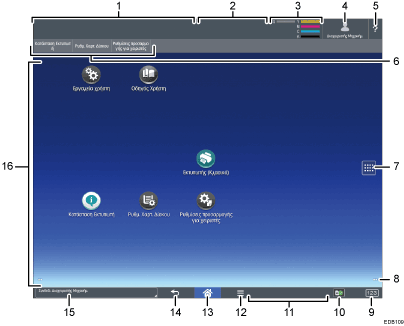 Απεικόνιση της οθόνης του πίνακα χειρισμού με αριθμημένες επεξηγήσεις