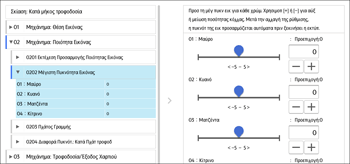 Εικόνα οθόνης πίνακα χειρισμού