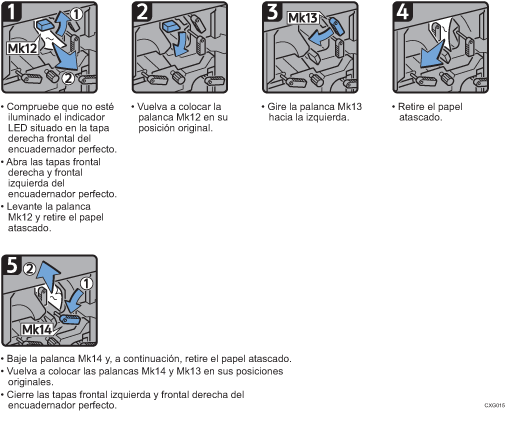 Ilustración del procedimiento