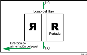 Ilustración de la posición de la hoja de portada para encuadernación perfecta a lo largo de la dirección de alimentación