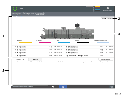 Ilustración con llamadas numeradas de la pantalla del panel de mandos