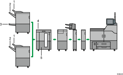 illustration du réceptacle de sortie (illustration avec légende numérotée)