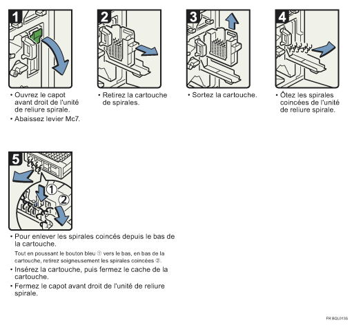 Illustration de la procédure