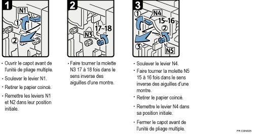 Illustration de la procédure