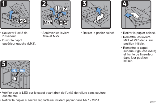 Illustration de la procédure