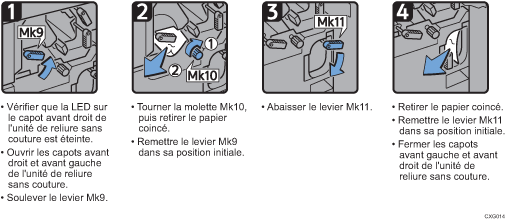 Illustration de la procédure