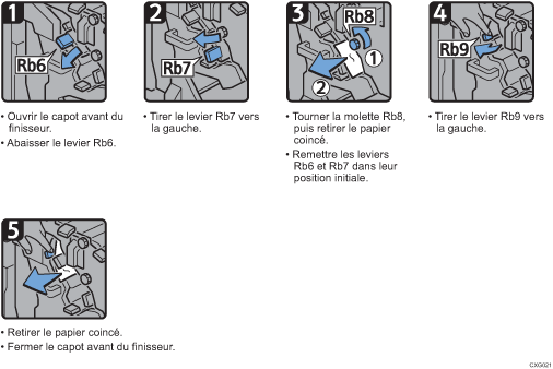 Illustration de la procédure