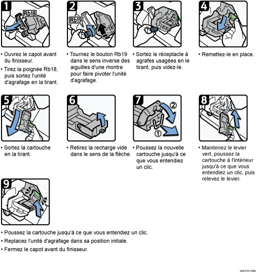 Illustration de la procédure