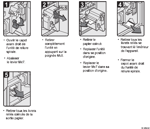 Illustration de la procédure