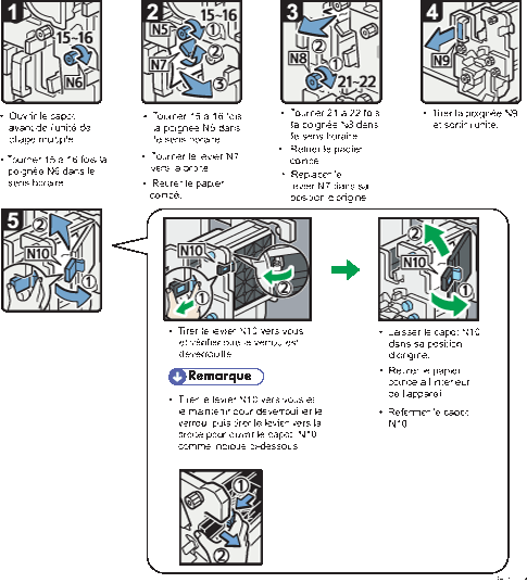 Illustration de la procédure