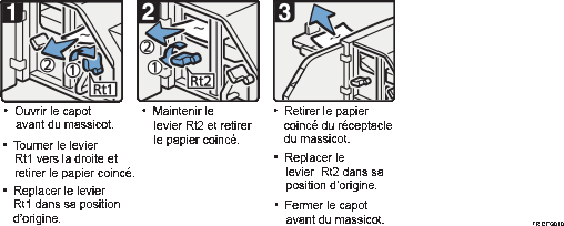 Illustration de la procédure