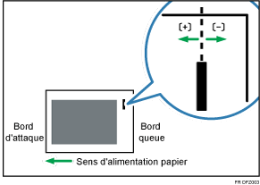 Illustration de Ajuster position d'agrafe dans sens alimentat°