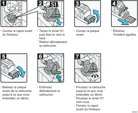 Illustration de la procédure